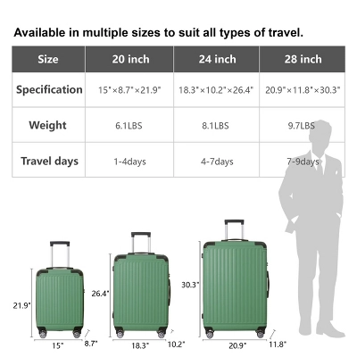 FURNIinspire Bag And Luggage Sets 3 Size Luggage Suitcases With Wheels, Hard Rolling Suitcase Set For Travel Business, Green, 20.87"*11.81"*30.31" 2 FURNIinspire Bag And Luggage Sets 3 Size Luggage Suitcases With Wheels, Hard Rolling Suitcase Set For Travel Business, Green, 20.87"*11.81"*30.31" - Image 2